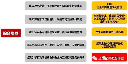 全過程工程咨詢的核心優勢、知識要點與實施管理指南